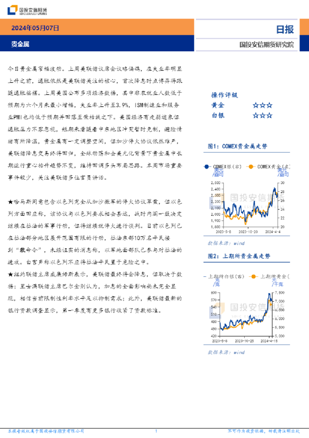 贵金属日报