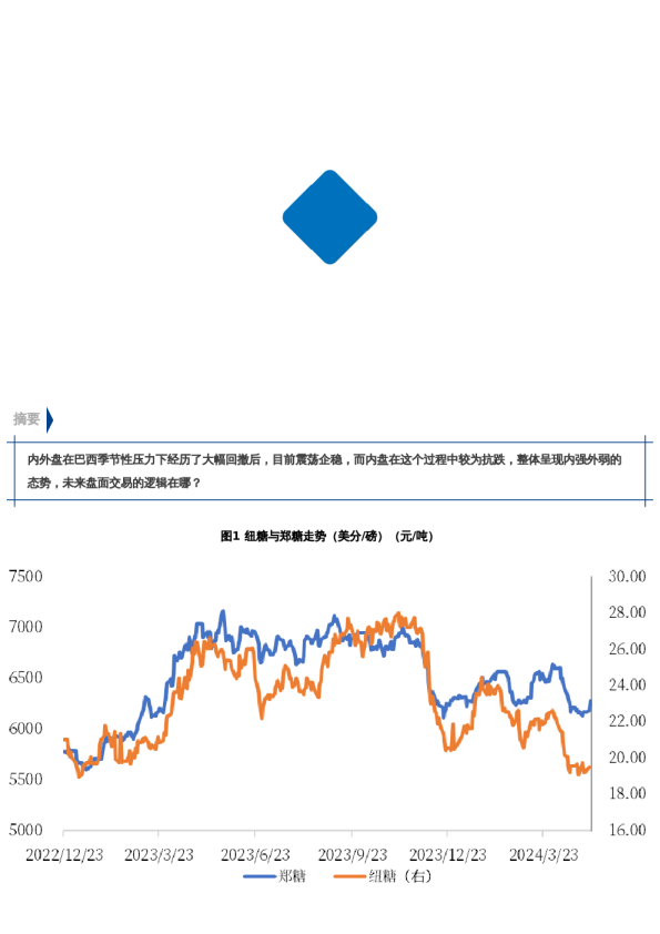【市场聚焦】白糖:等待谁犯错