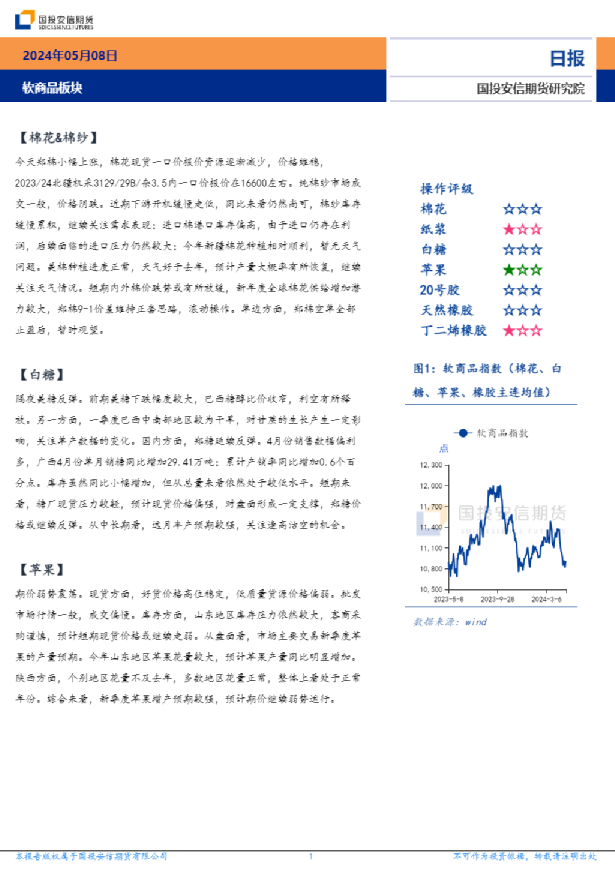 软商品板块日报