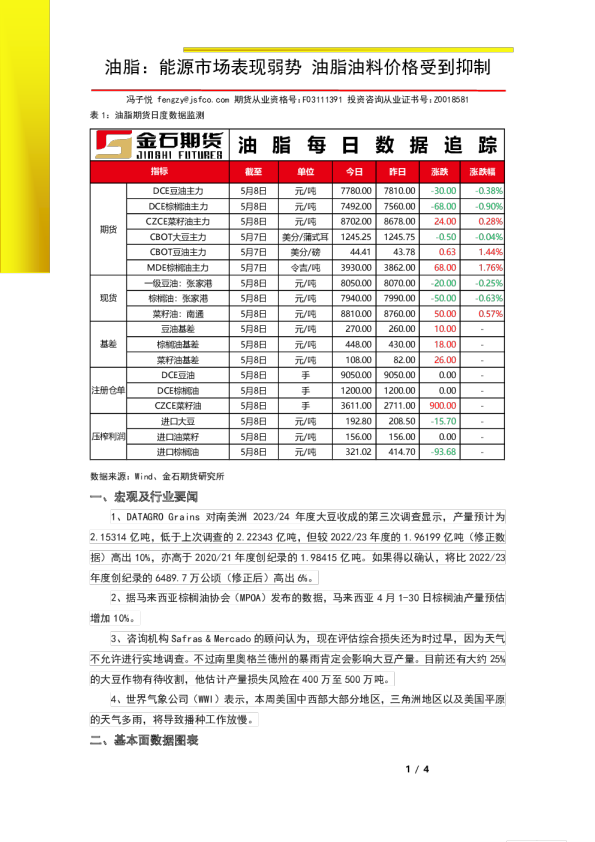 油脂：能源市场表现弱势，油脂油料价格受到抑制