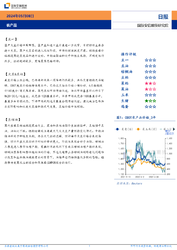 农产品日报
