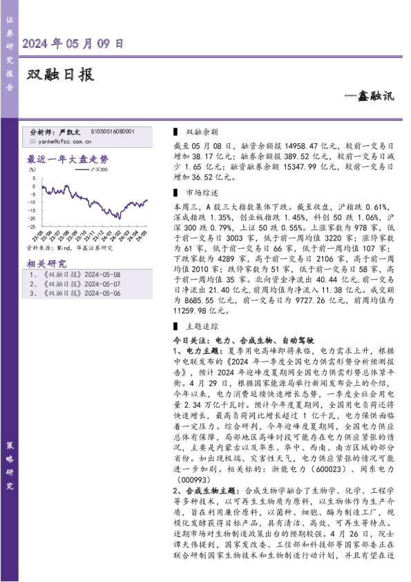 鑫融讯:双融日报