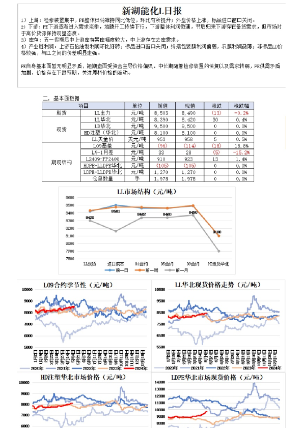 新湖能化L日报