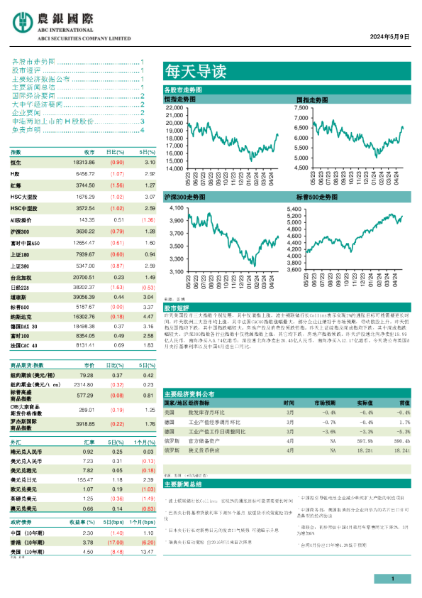 农银证券每天导读