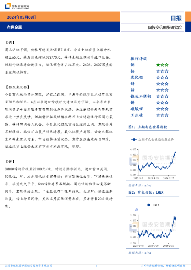 有色金属日报
