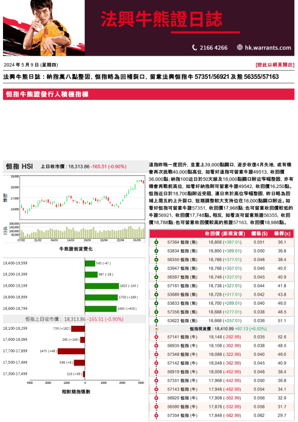 法兴牛熊证日志