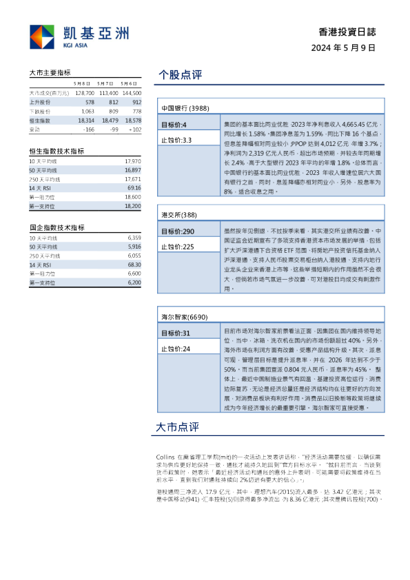 香港投资日志