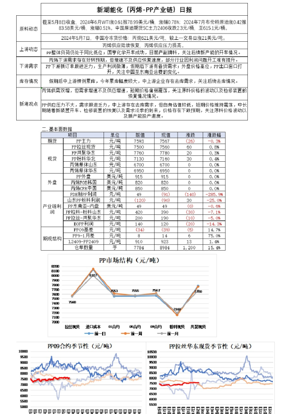 新湖能化(丙烯-PP产业链)日报