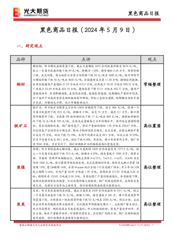 黑色商品日报