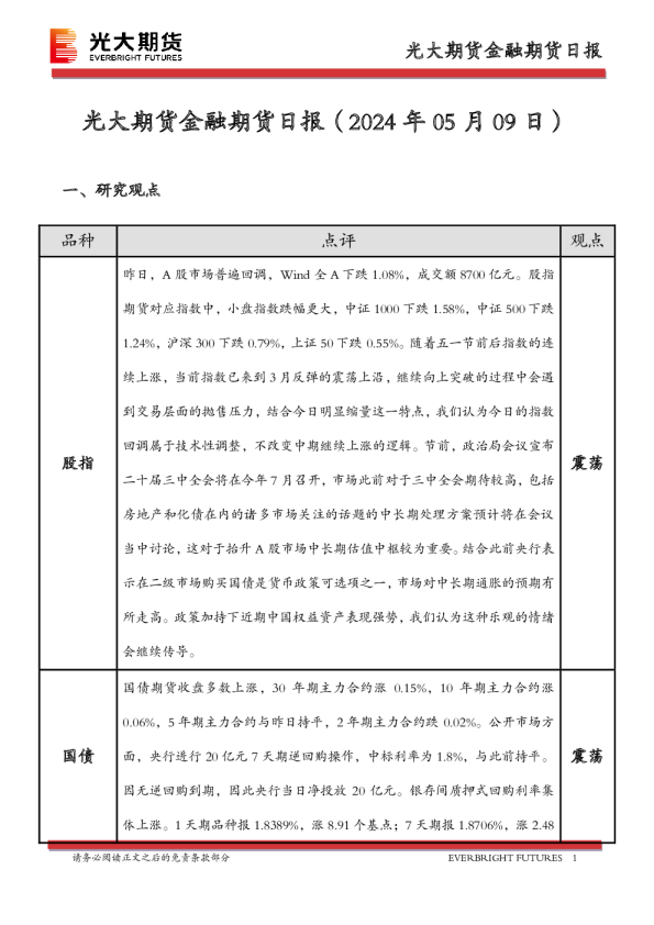 金融期货日报