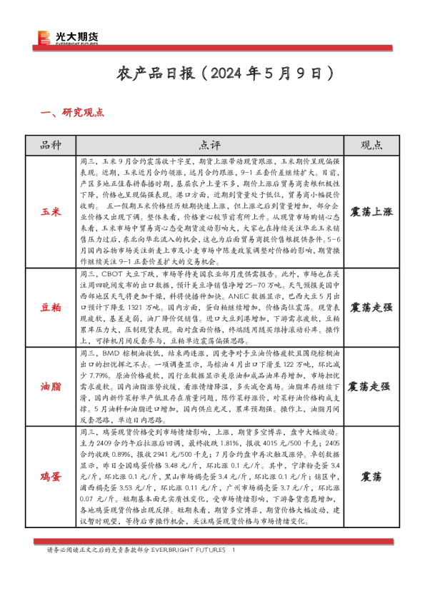 农产品日报