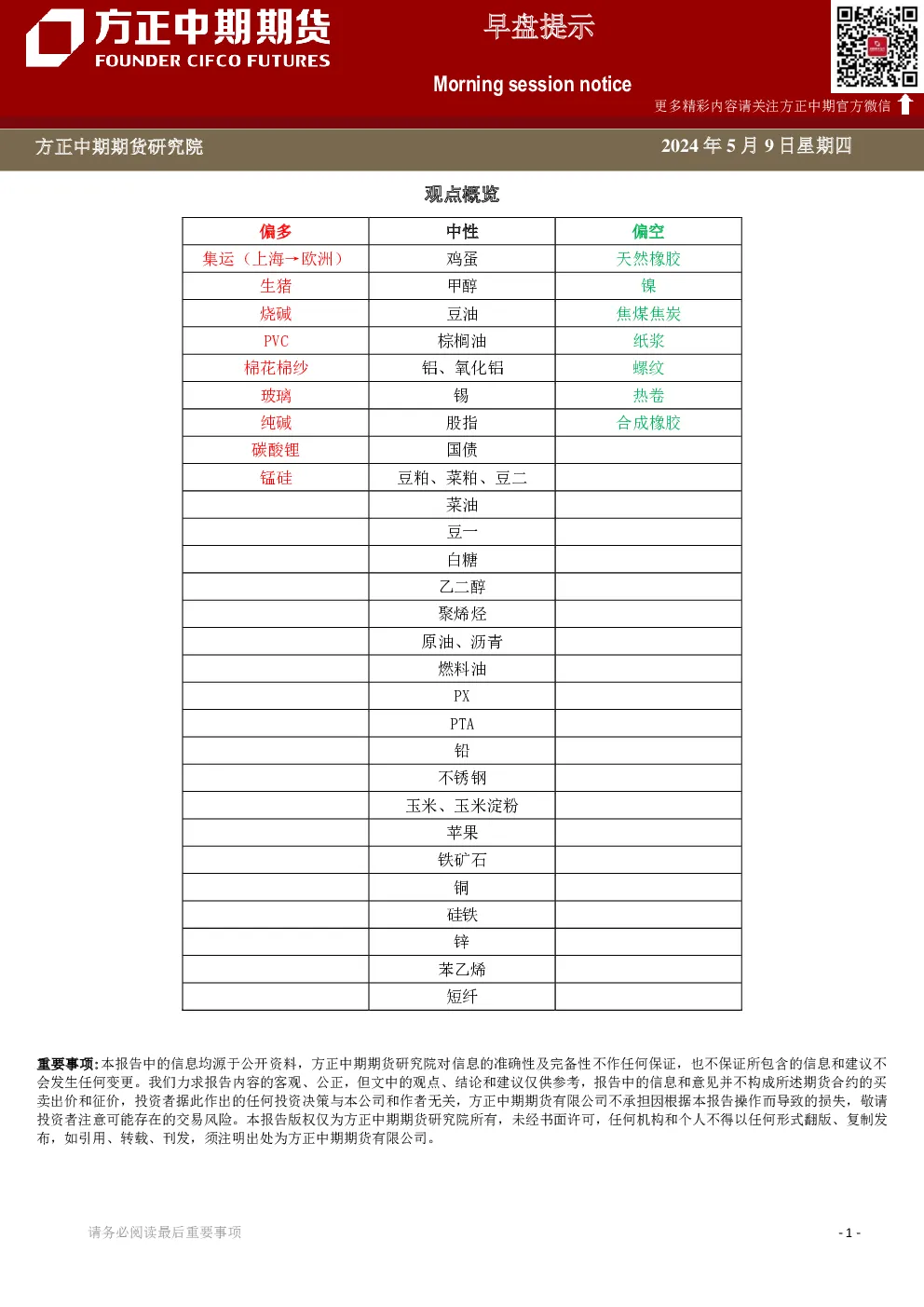 早盘提示