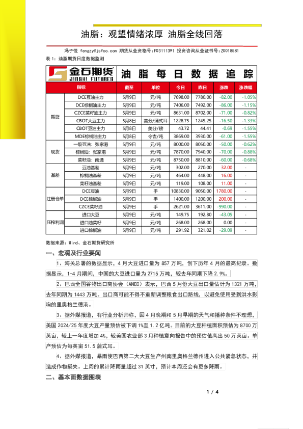 油脂：观望情绪浓厚 油脂全线回落