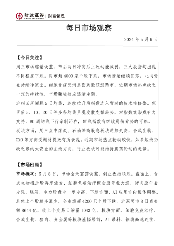 每日市场观察