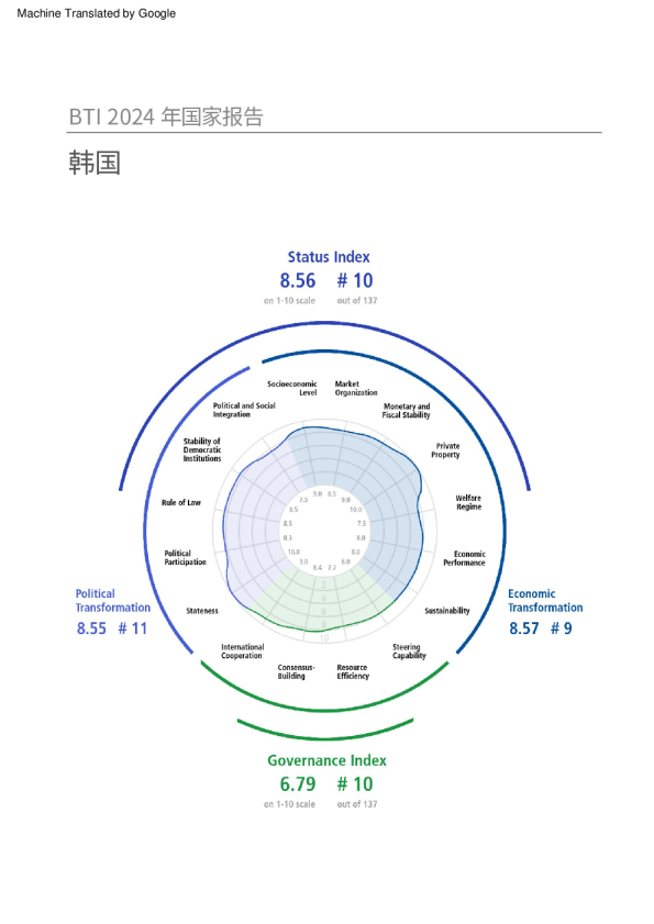 韩国2024年国家报告（中文）