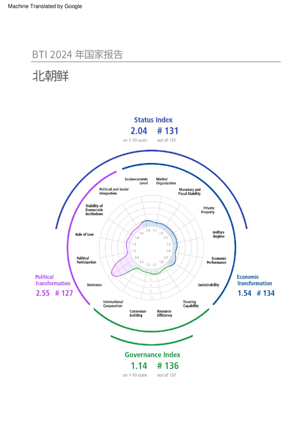 朝鲜2024年国家报告（中文）