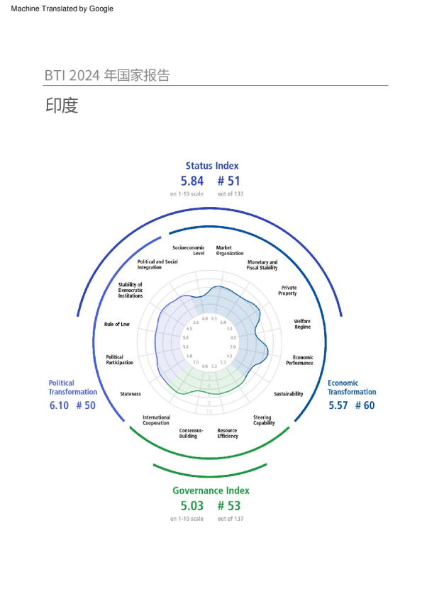 印度2024年国家报告（中文）