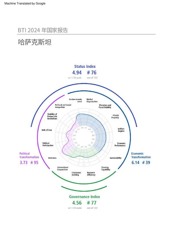 哈萨克斯坦2024年国家报告（中文）