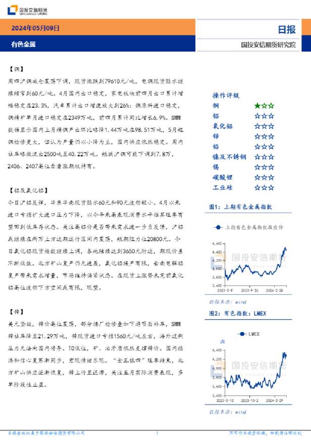 有色金属日报
