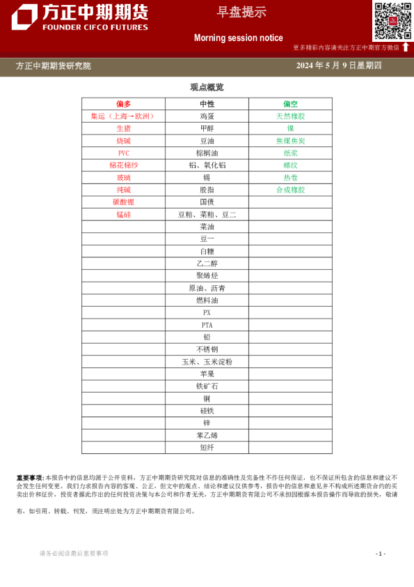 方正中期期货早盘提示