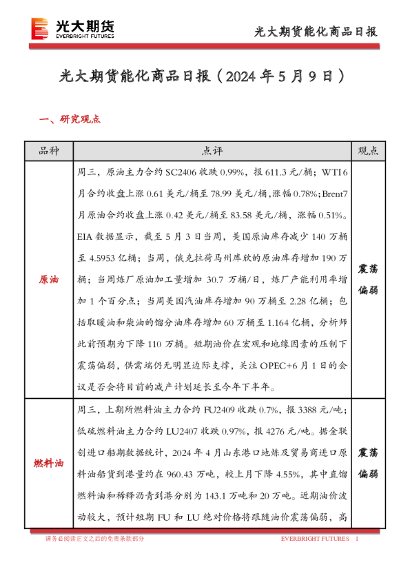 光大期货能化商品日报