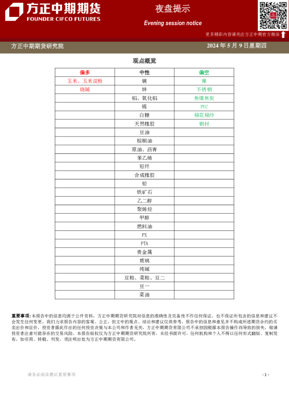 方正中期期货夜盘提示