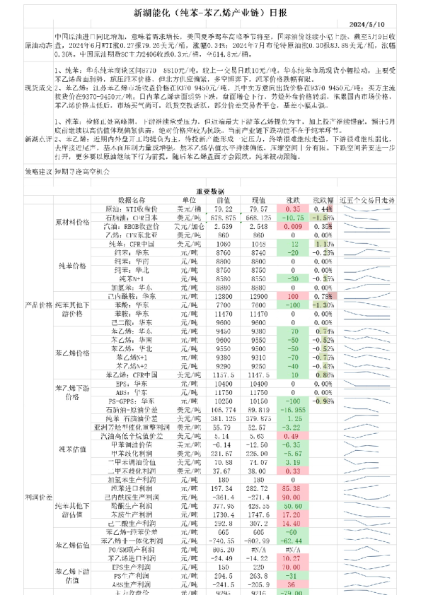 新湖能化（纯苯-苯乙烯产业链）日报