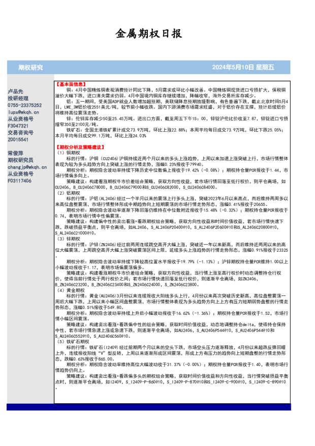 金属期权日报