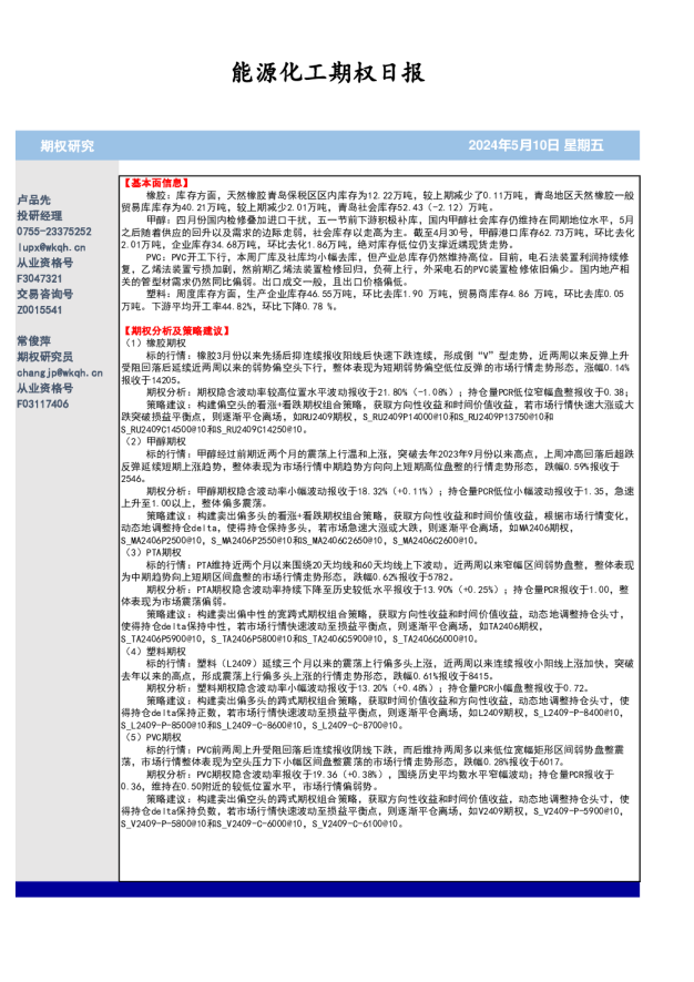 能源化工期权日报