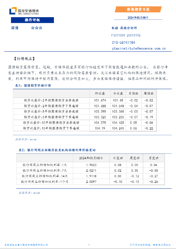 国债期货日报