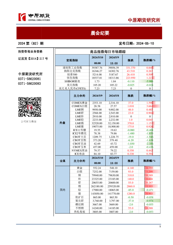 晨会纪要