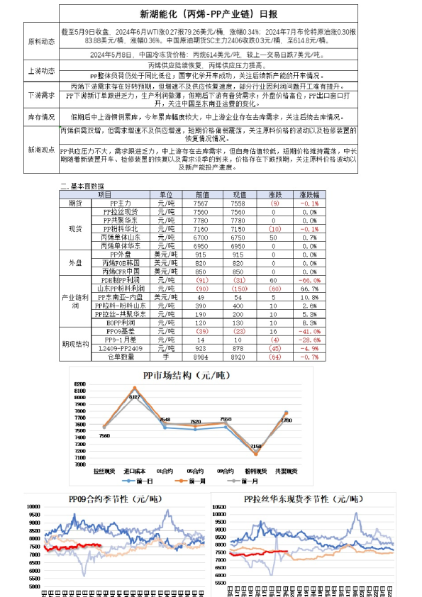 新湖能化（丙烯-PP产业链）日报