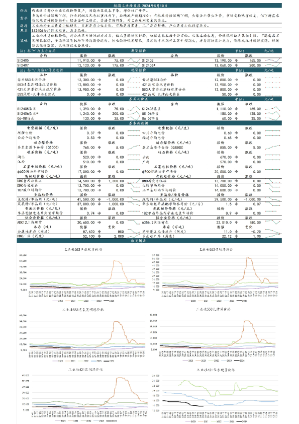 新湖工业硅日报