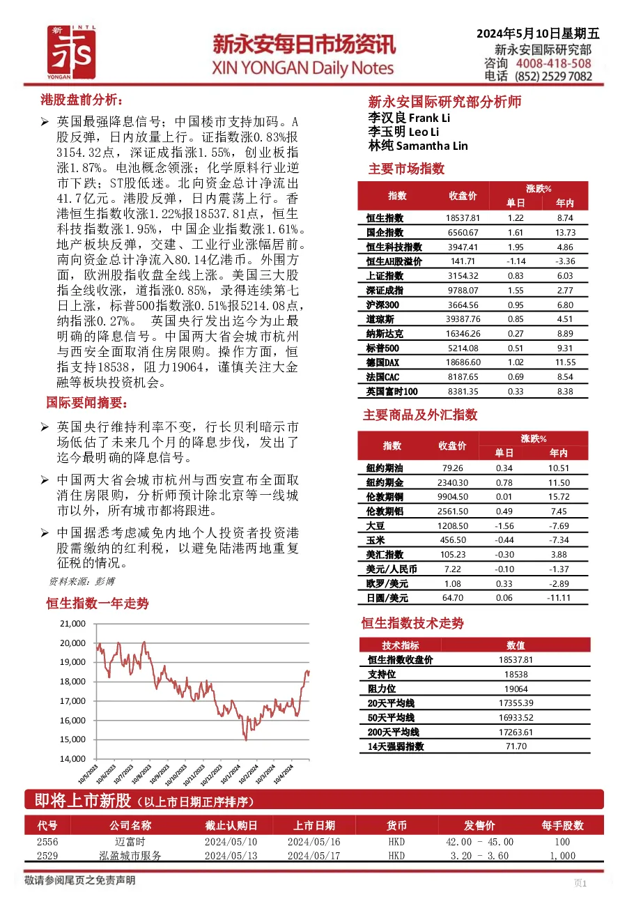 港股盘前分析