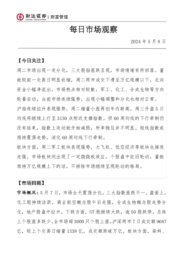 每日市场观察