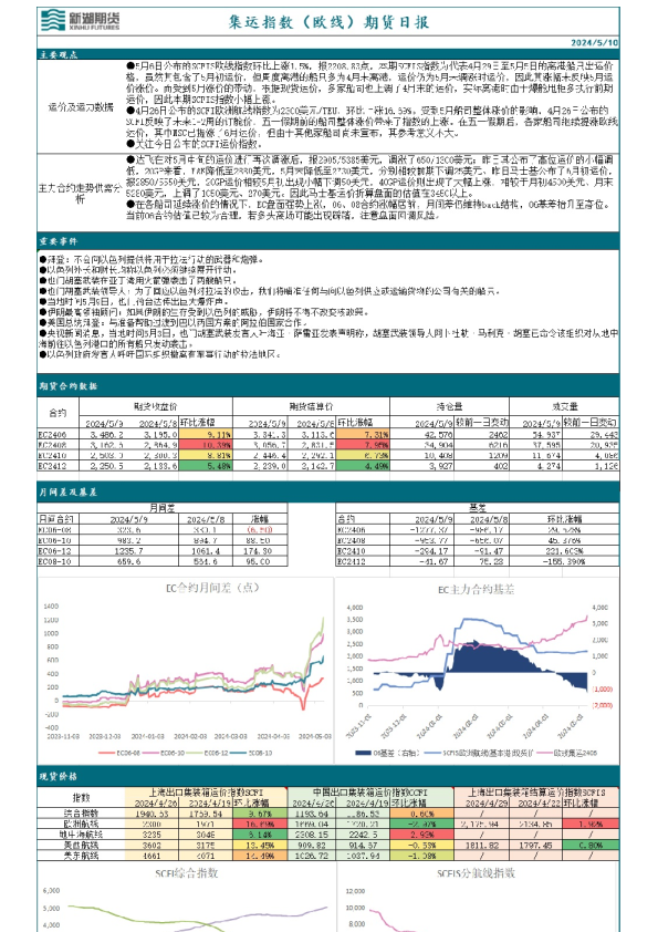 集运指数（欧线）期货日报