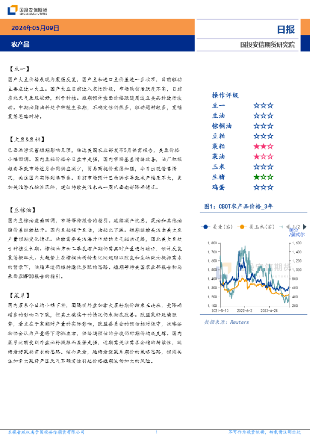 农产品日报