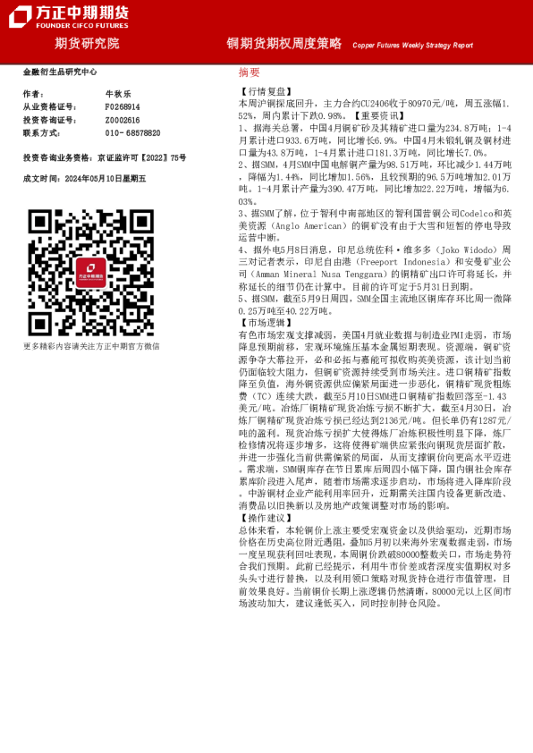 铜期货期权周度策略