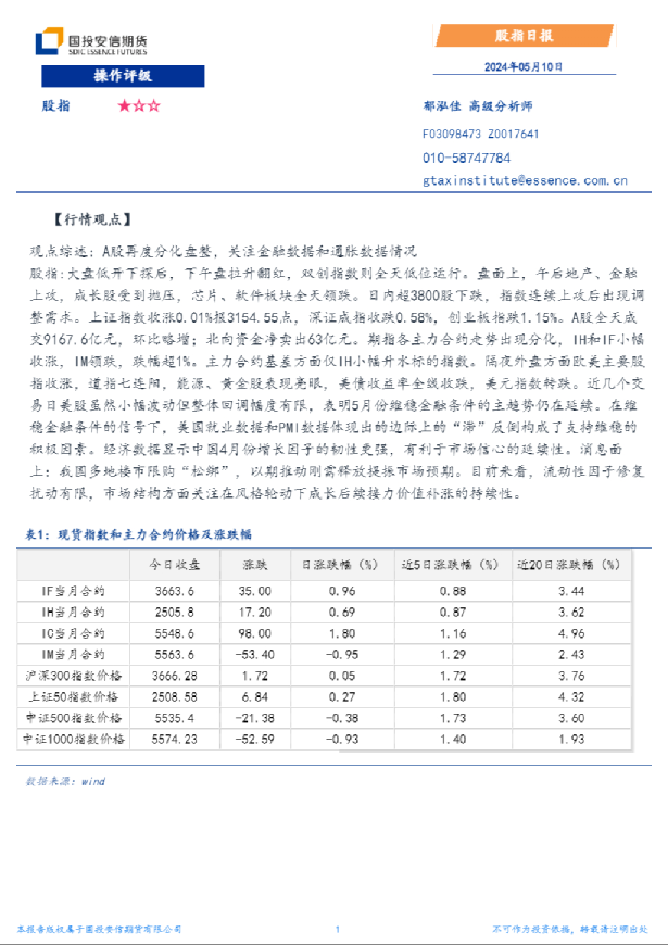 股指日报