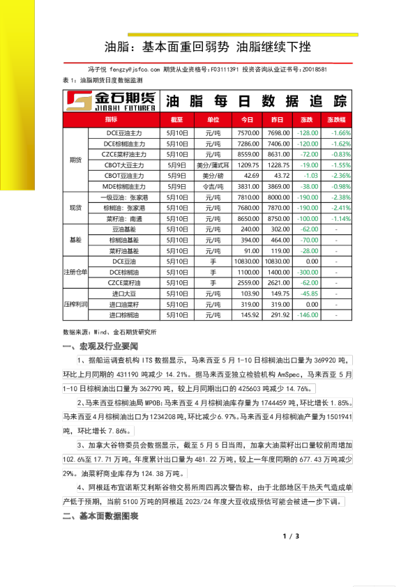 油脂：基本面重回弱势，油脂继续下挫