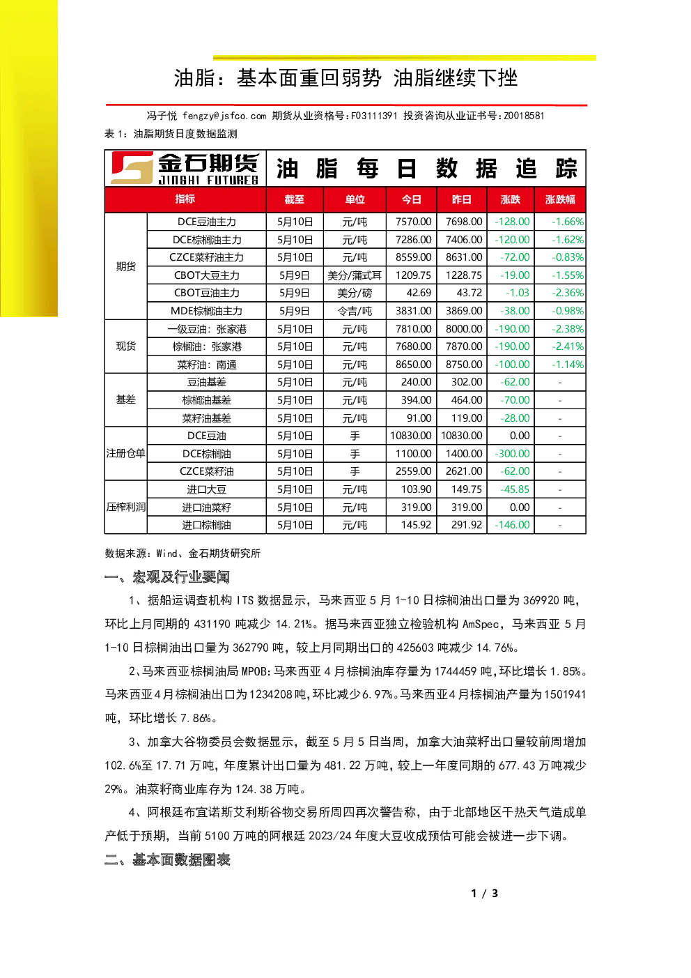 油脂：基本面重回弱势，油脂继续下挫