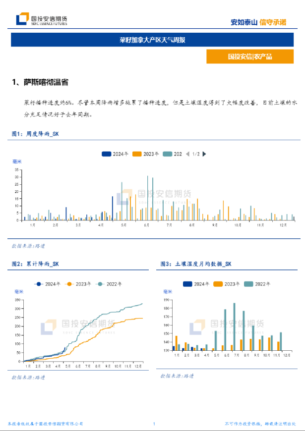菜籽加拿大产区天气周报