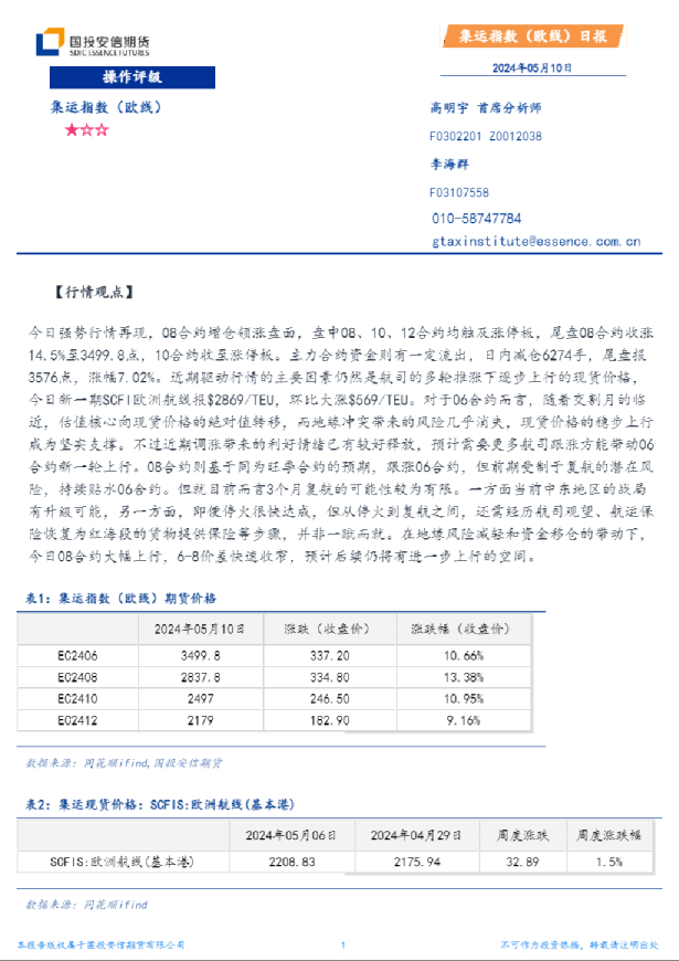 集运指数（欧线）日报