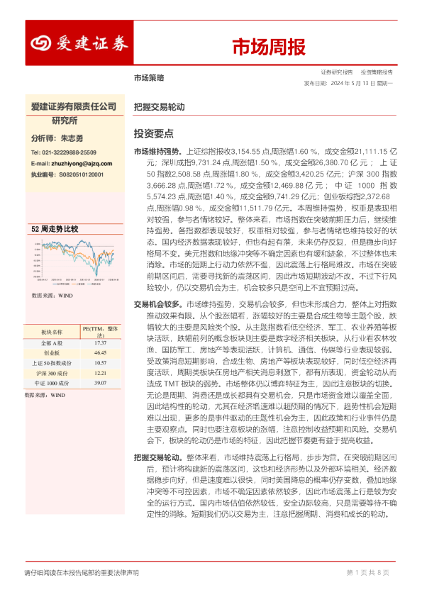 市场周报
