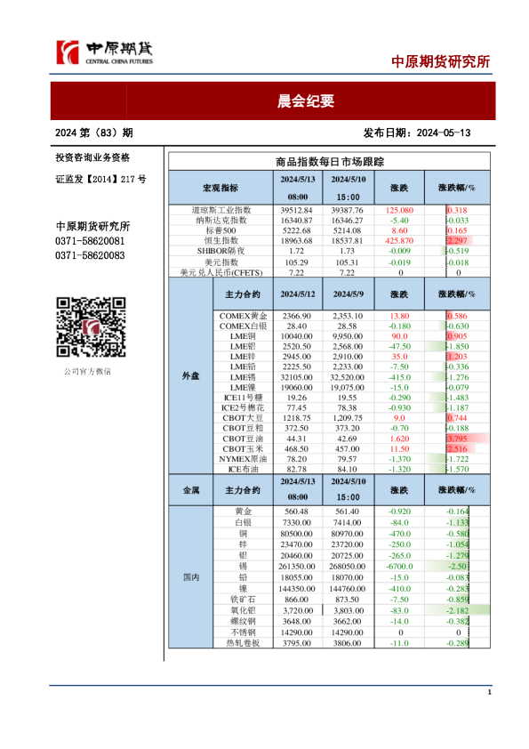 中原期货晨会纪要