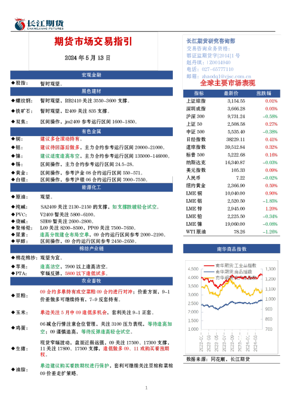 全球期货市场交易指引