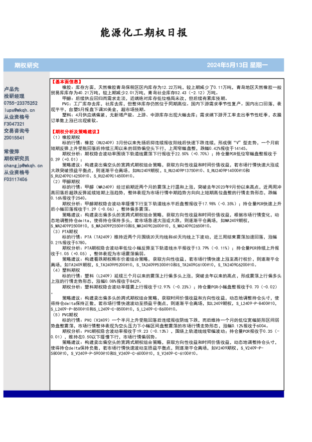 能源化工期权日报