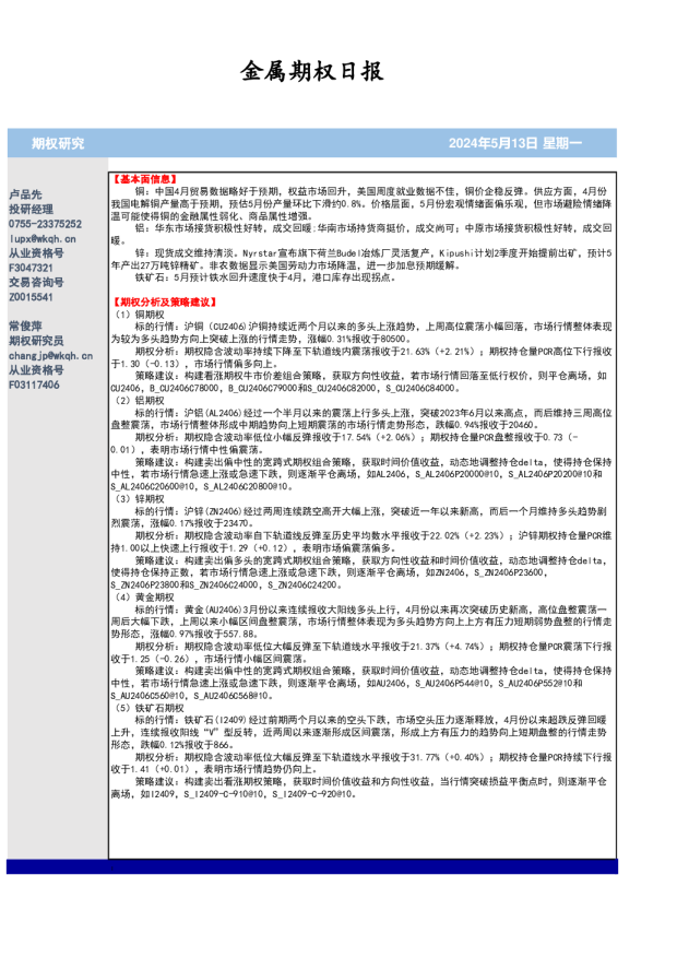 金属期权日报