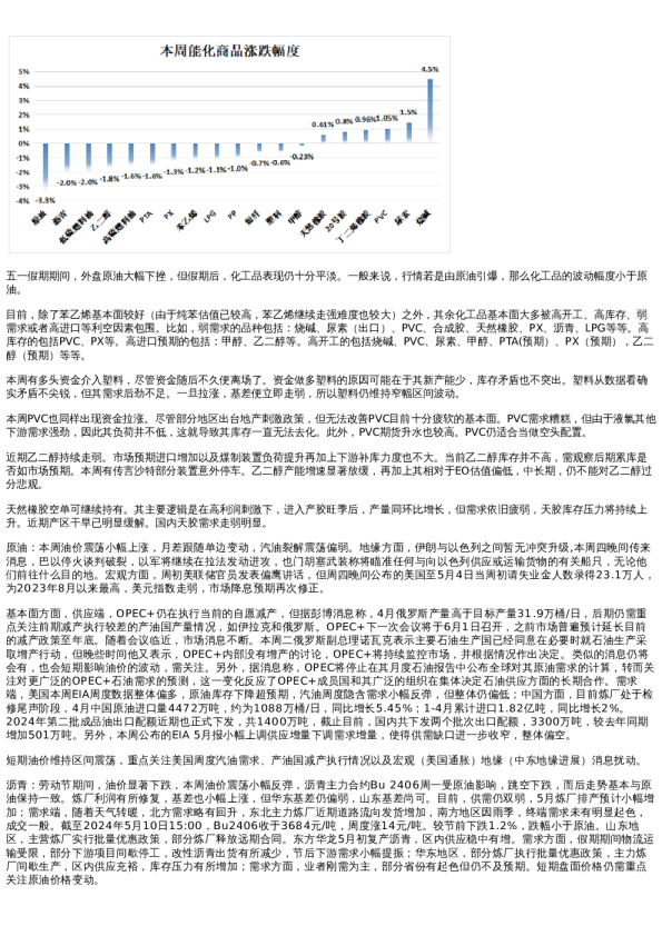 专题 | 新湖期货“能化汇”