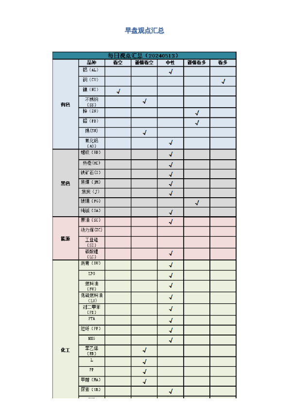 早盘 | 早盘提示